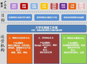 网络文化工作室 创新与规范并行的网络文化经营之路