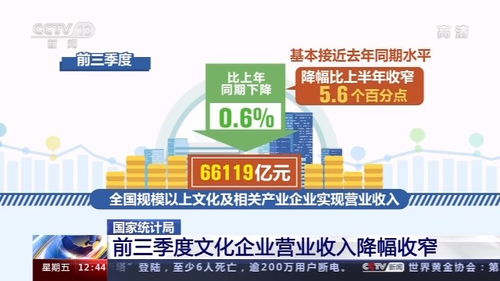 降幅继续收窄，前三季度文化企业营业收入66119亿元 网络文化经营数据亮眼